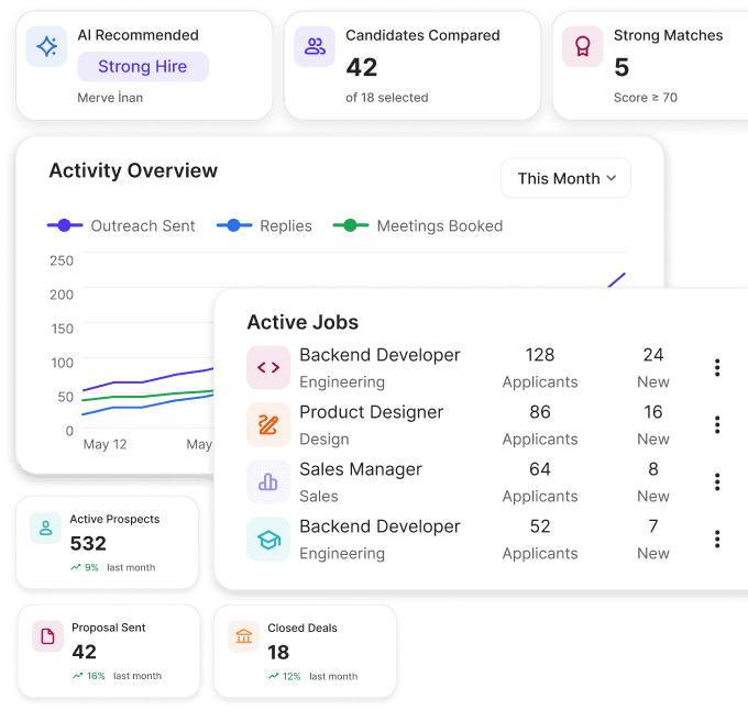 HireMaster Dashboard